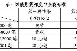 ray雷雷竞技截图3